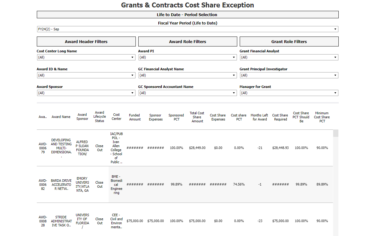 Grants & Contracts Cost Share Exception