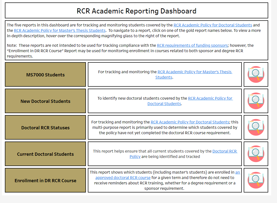 RCR Academic Reporting Dashboard