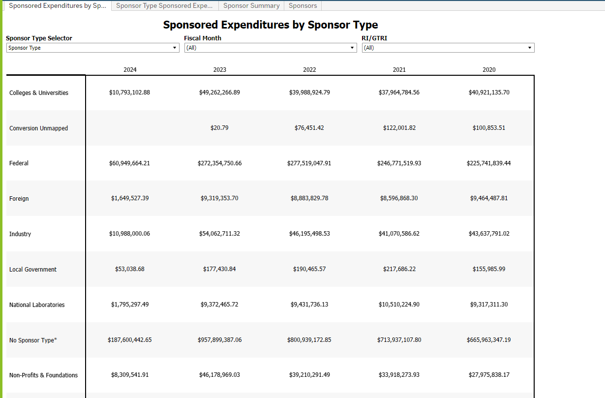 Sponsor Expenditure Profile Report