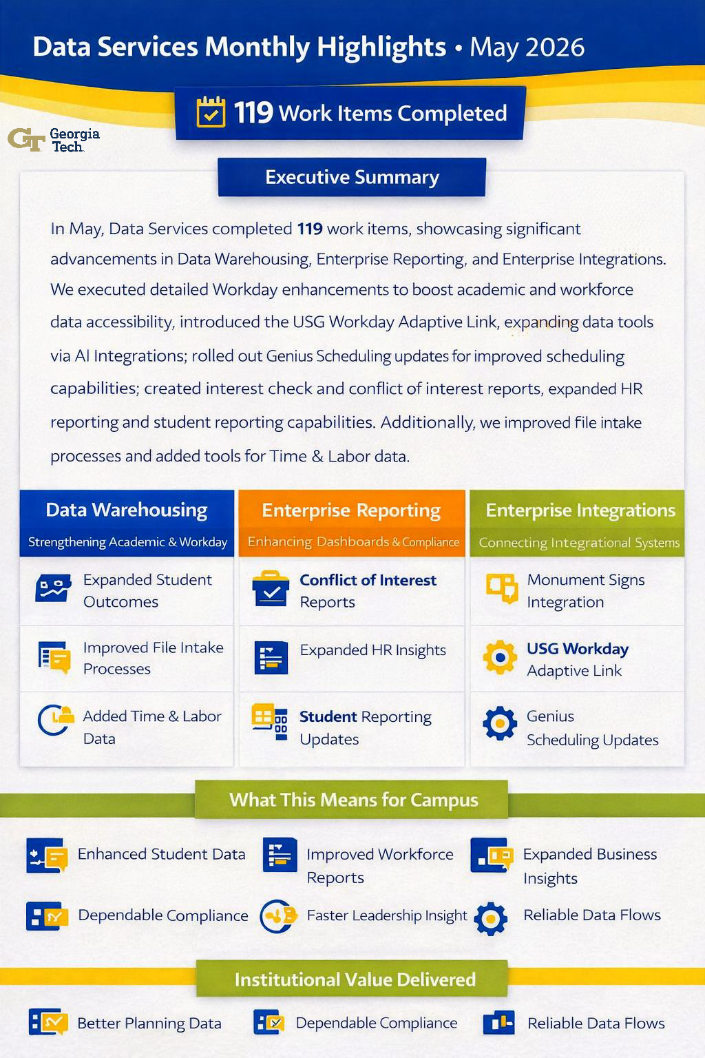 May 2026 Accomplishments